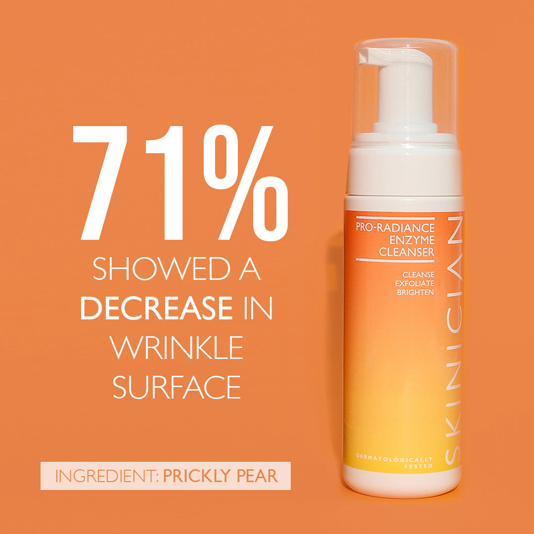 Image of Pro-Radiance Enzyme Cleanser with statistic "71% showed a decrease in wrinkle surface"