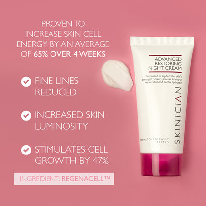 Image of SKINICIAN Restoring Night Cream with text "proven to increase skin cell energy by an average of 65% over 4 weeks. This leads to fine lines reduced, increased skin luminosity and cell growth stimulated by 47%"