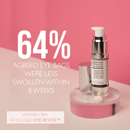 Image of SKINICIAN Eye Repair with text "64% agreed eye bags were less swollen within 8 weeks"