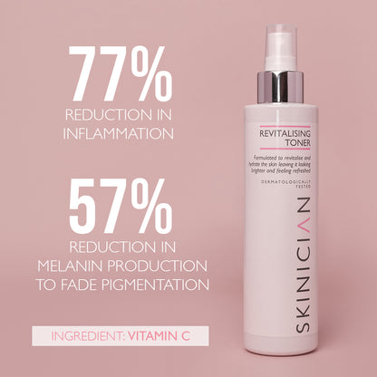 image of SKINICIAN Revitalising Toner on pink background with text "77% reduction in inflammation, 57% reduction in melanin production to face pigmentation"