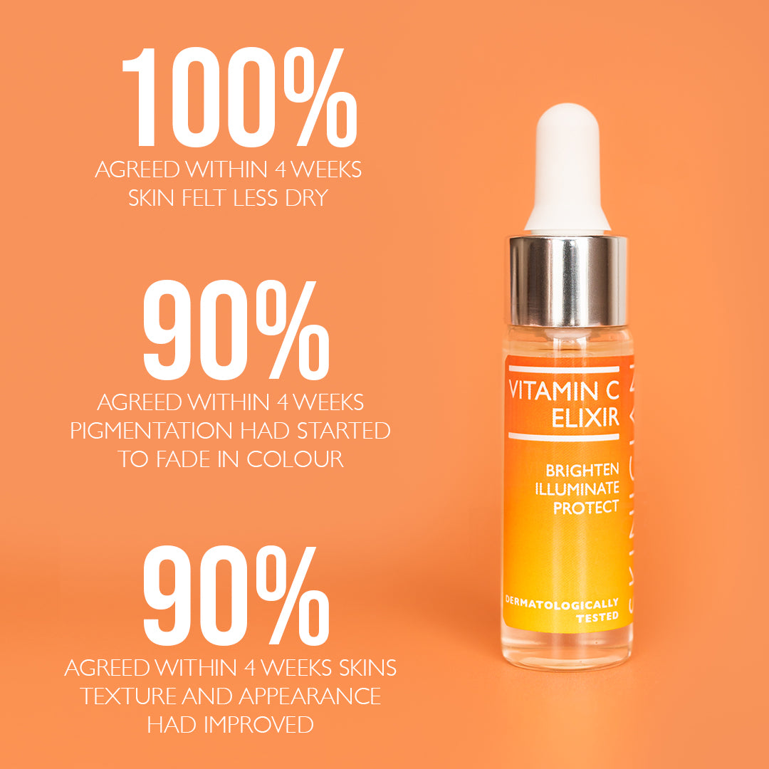 image of SKINICIAN Vitamin C Elixir on orange background with text 